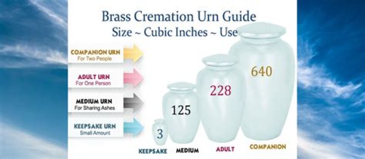 How many urns do I need rs3?