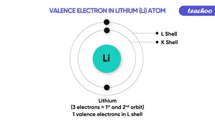 How many valence electrons are there in lithium?