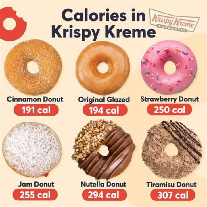 How many Weight Watchers points is a Krispy Kreme Doughnut?