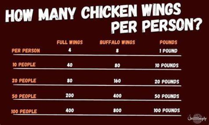 How many wings come in a bag?