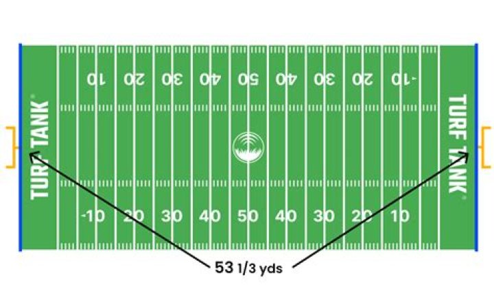 How many yards is 5 football fields?