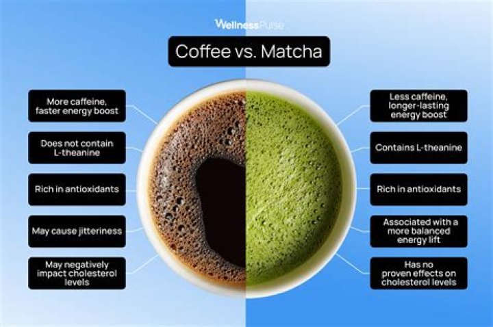How much caffeine does matcha ice cream have?