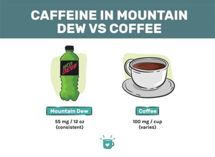 How much caffeine is in a Mountain Dew Slurpee?