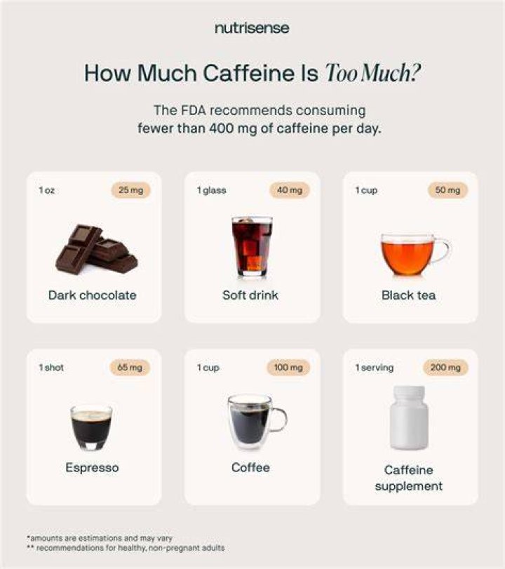 How much caffeine is in Arizona Diet Blueberry Green Tea?