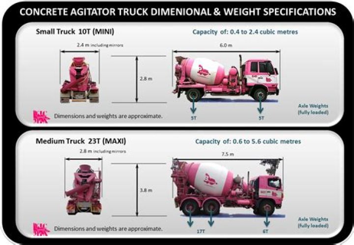 How much concrete does a mini truck hold?