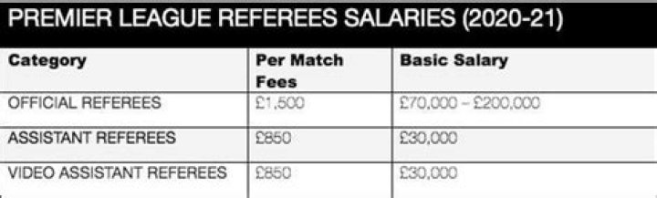 How much do football referees get paid?