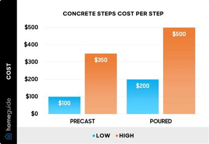 How much do precast stairs weigh?