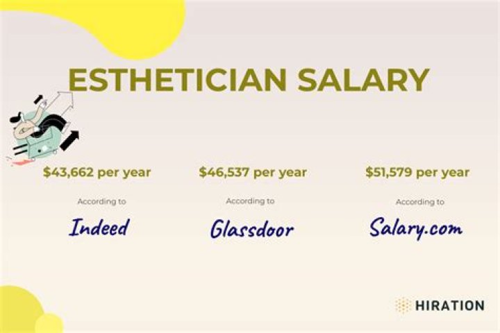 How much do self employed estheticians make?