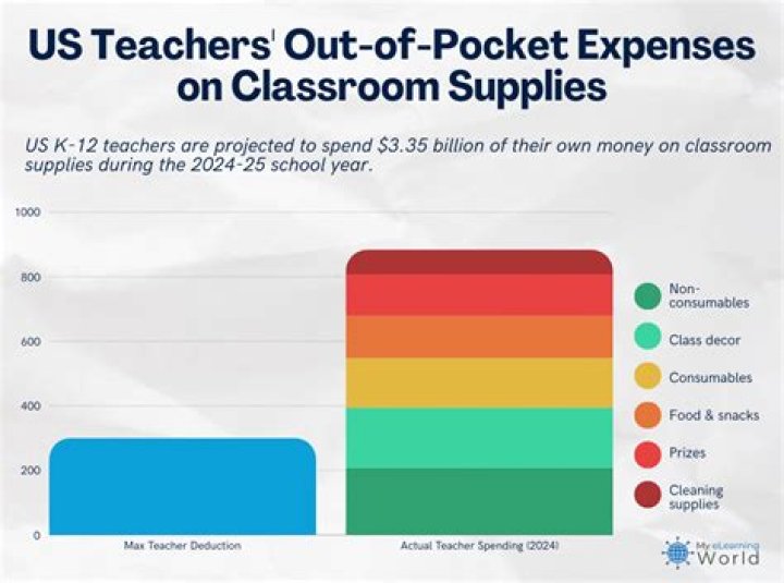 How much do teachers at Ron Clark make?