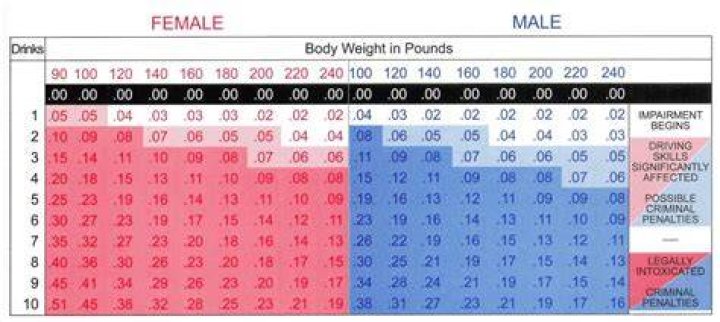 How much do you have to weigh in order to be a model?