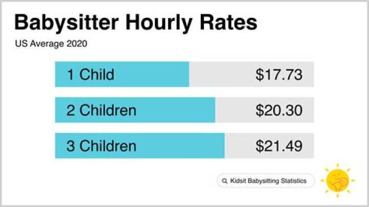 How much do you pay a babysitter for 24 hours?