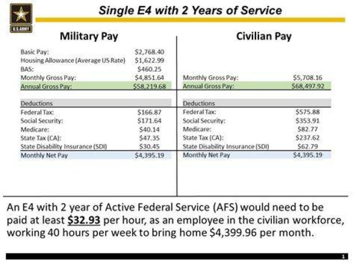 how much do you pay for spotify?