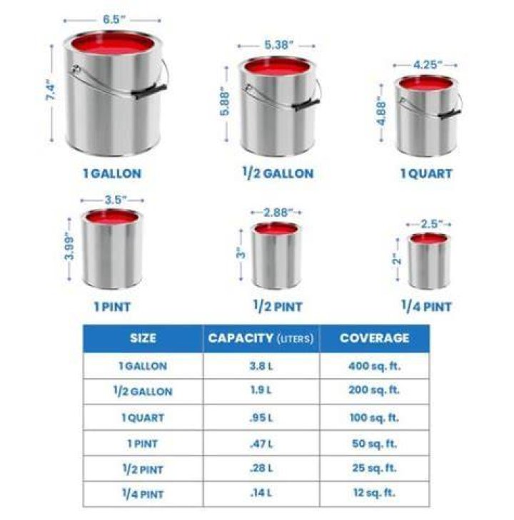 How much does a 5 gallon bucket roof coat cover?