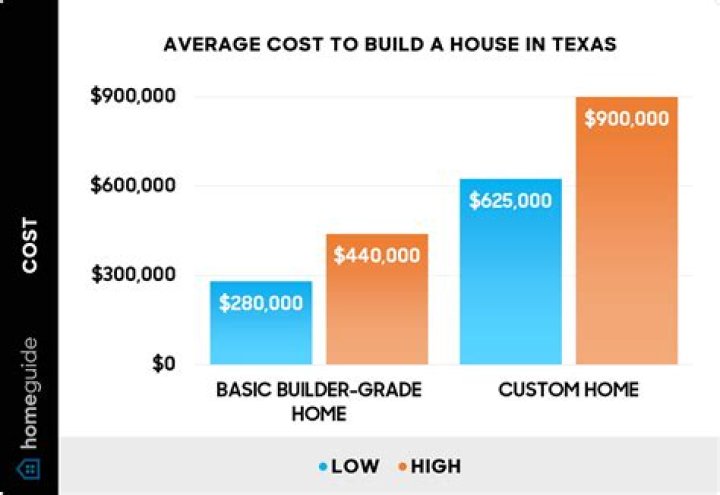 How much does a beracah home cost?