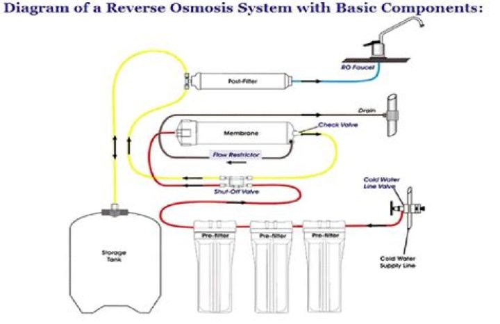 How much does a Culligan RO system cost?