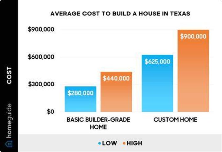 How much does a glidehouse cost?