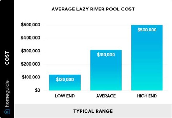 How much does a lazy river pool cost?