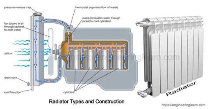 How much does a radiator flush cost at Firestone?