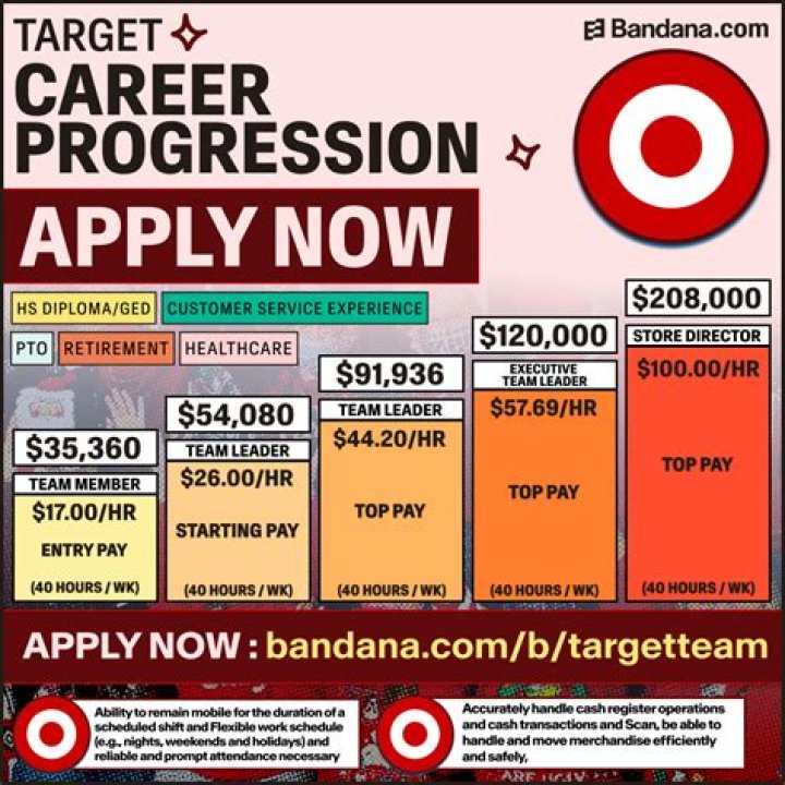 How much does a regional manager at Target make?