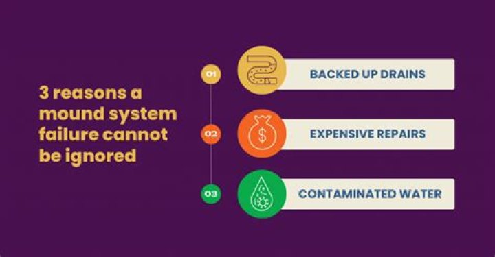 How much does a sand mound septic system cost?