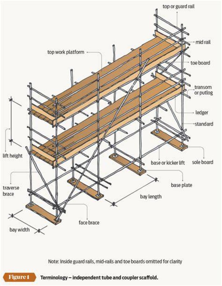 How much does a scaffolding board weight?