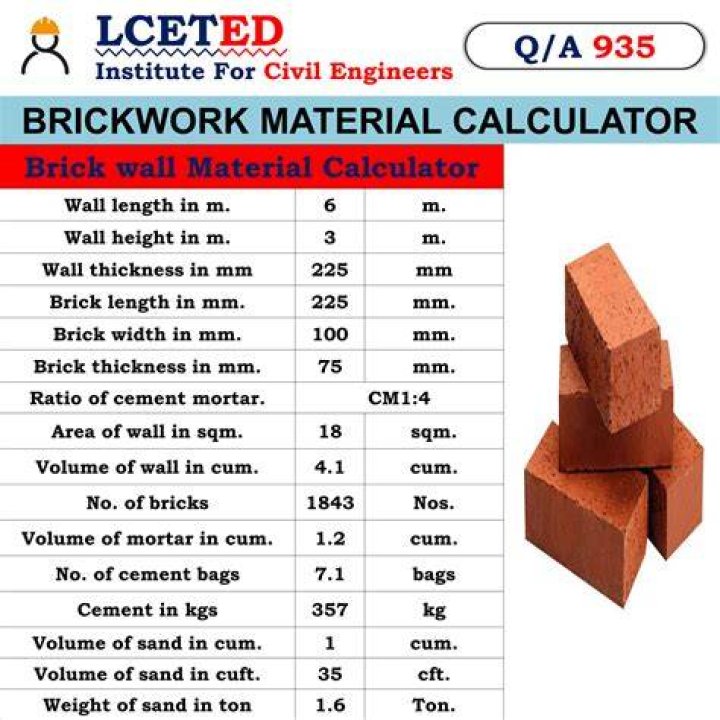 How much does a solid red brick weigh?