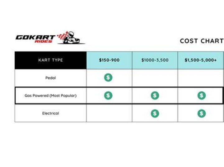 How much does a YERF Dog Go Kart cost?