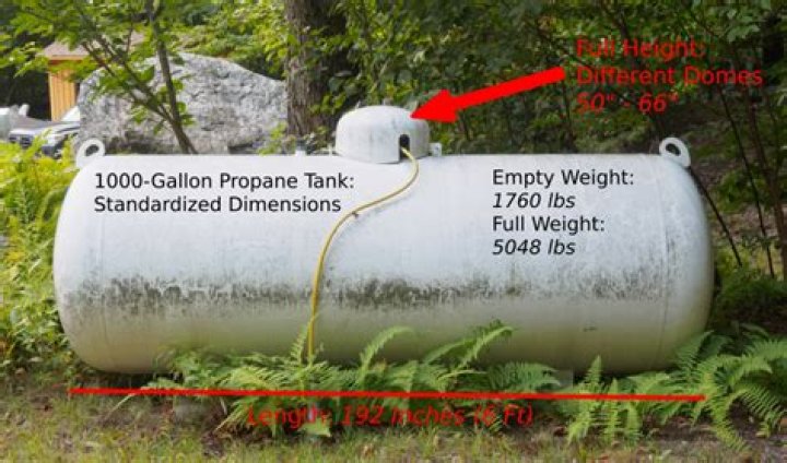 How much does an empty 100 gallon propane tank weigh.csv
