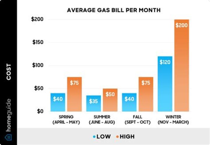 How much does Crackle cost per month?