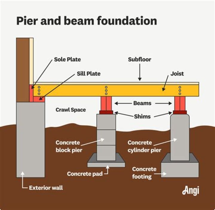 How much does it cost for a block foundation?
