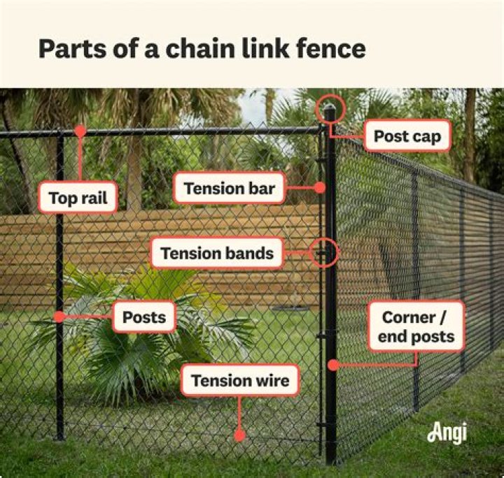 How much does it cost for a chain link fence?