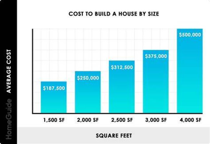 How much does it cost to build a boathouse?