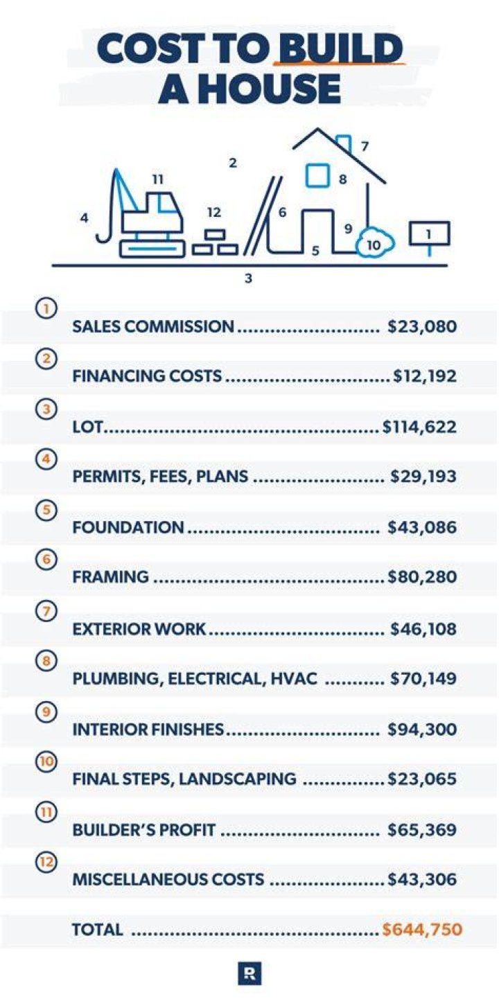 How much does it cost to build a carousel?