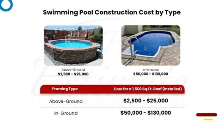 How much does it cost to build a pool in Fort Worth?