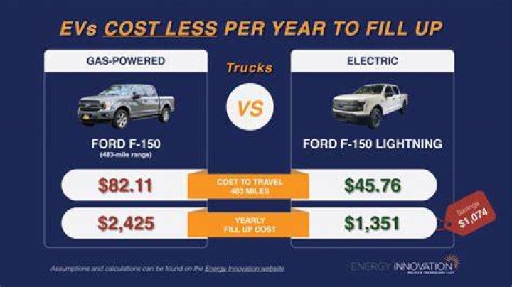 How much does it cost to fill up a 2004 Ford Explorer?