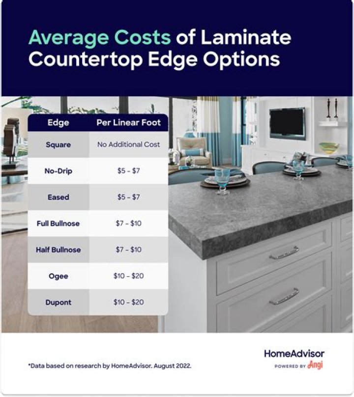 How much does it cost to get laminate countertops installed?