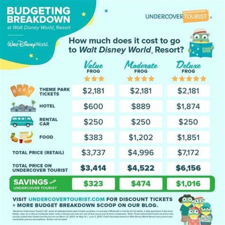 How much does it cost to go to Gooseberry Falls?