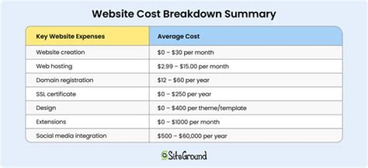 How much does it cost to install a support beam?