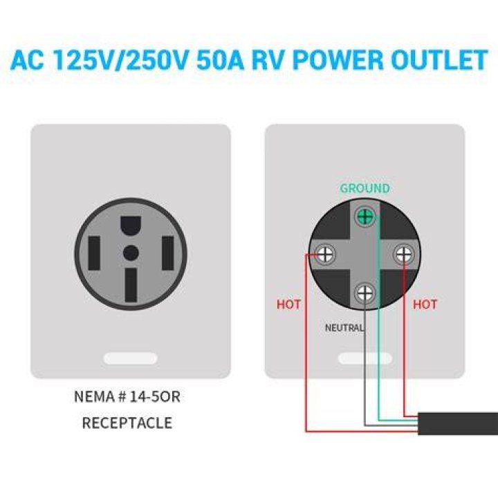 How much does it cost to install NEMA 14 50 outlet?