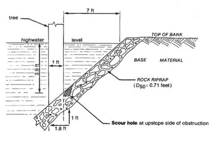 How much does it cost to install rip rap?