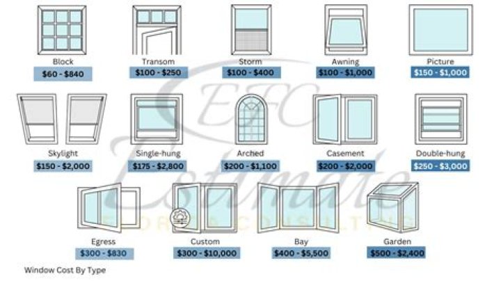 How much does it cost to put in a window?