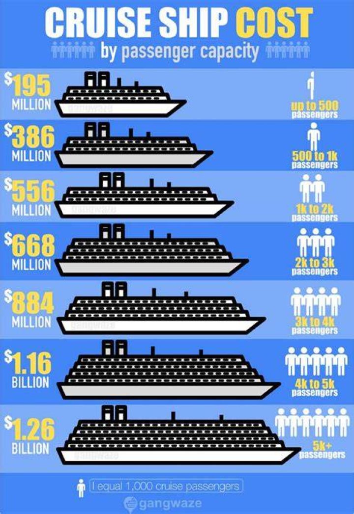 How much does it cost to put on a carnival?