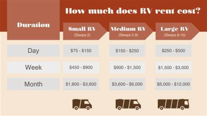 How much does it cost to rent an aerator at Lowes?