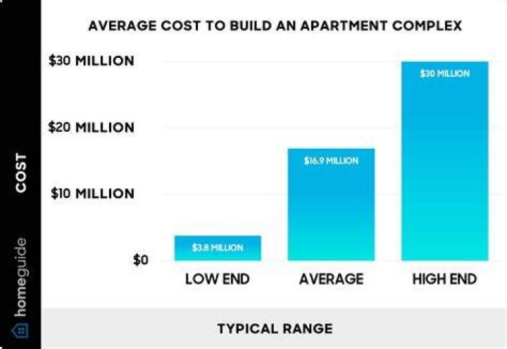 How much does it cost to replace a limit switch?