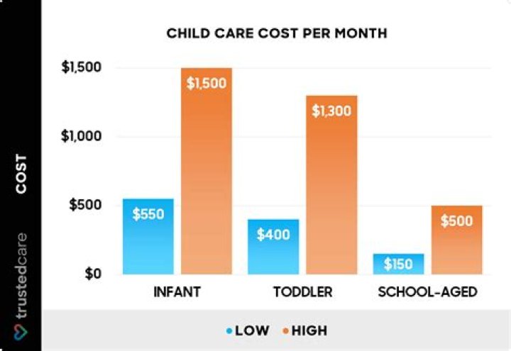 How much does it cost to take the OAT?