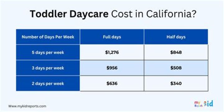 How much does optifast cost per week?