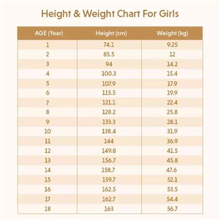 How much does the average Japanese girl weigh?