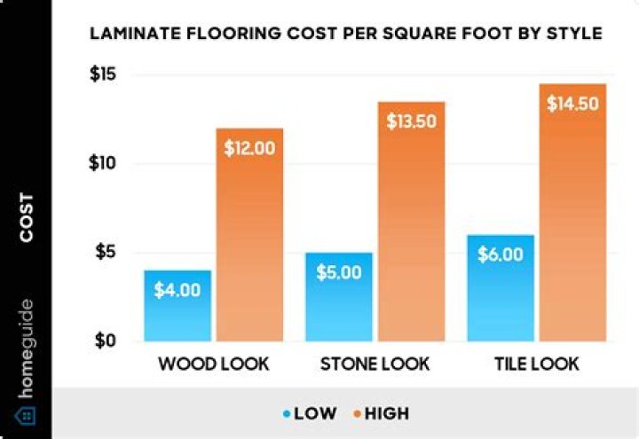 How much does ThermalDry flooring cost?