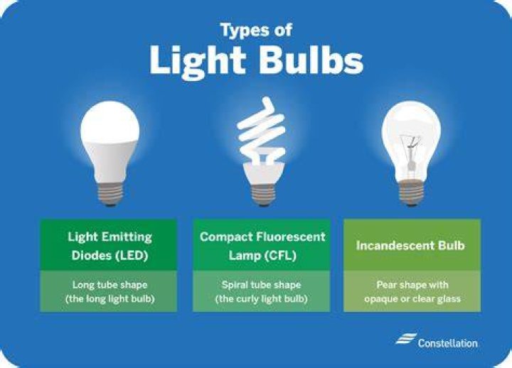 How much electricity does fluorescent lights use?