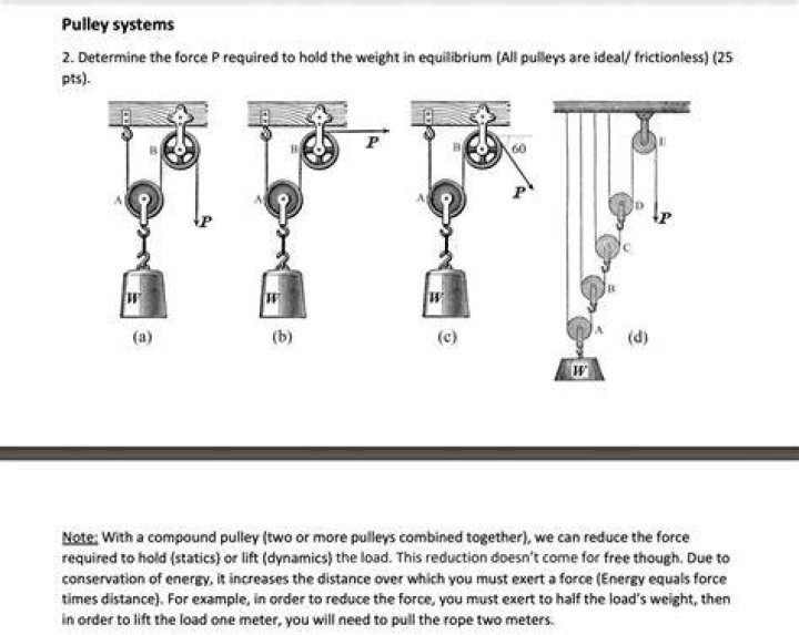 How much force is needed to lift the weight pulley?